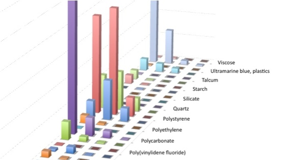 577 0 Inhalerforeignparticlesdistribution(4)